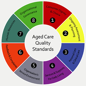 aged care quality standards