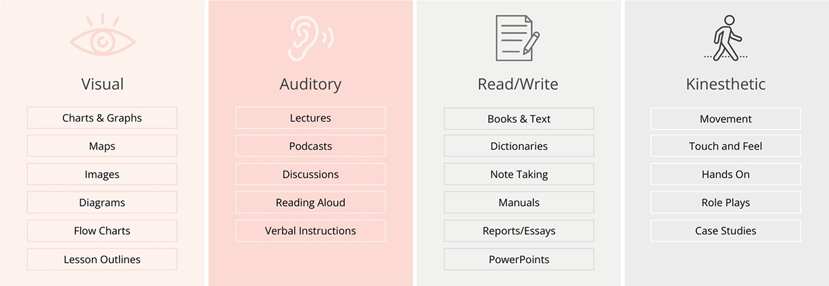 ecec lln learning styles